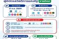 ผู้ผ่านการพิจารณาคุณสมบัติ'รายใหม่'โครงการลงทะเบียนเพื่อสวัสดิการแห่งรัฐ ปี 2569 เช็กไทม์ไลน์สำคัญ เพื่อไม่ให้พลาดการใช้สิทธิ