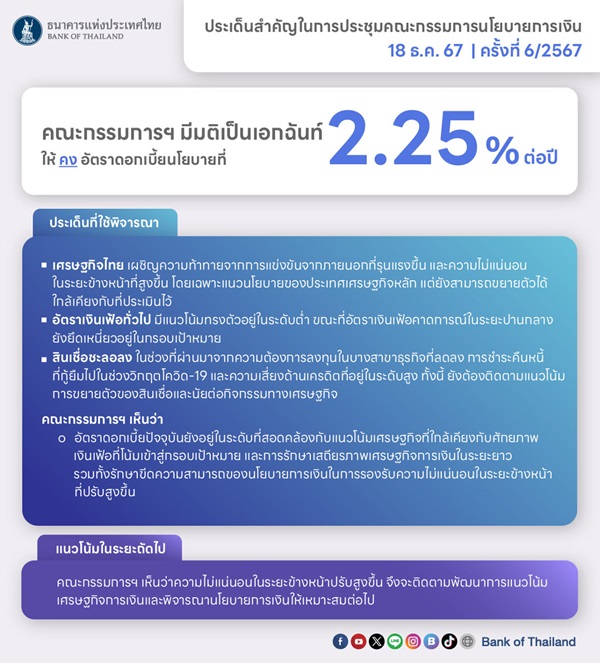 กนง.มติเป็นเอกฉันท์ให้คงอัตราดอกเบี้ยนโยบายไว้ที่ร้อยละ 2.25 ต่อปี